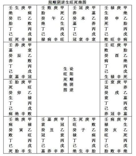 入墓 八字|八字中的入墓與庫判斷法